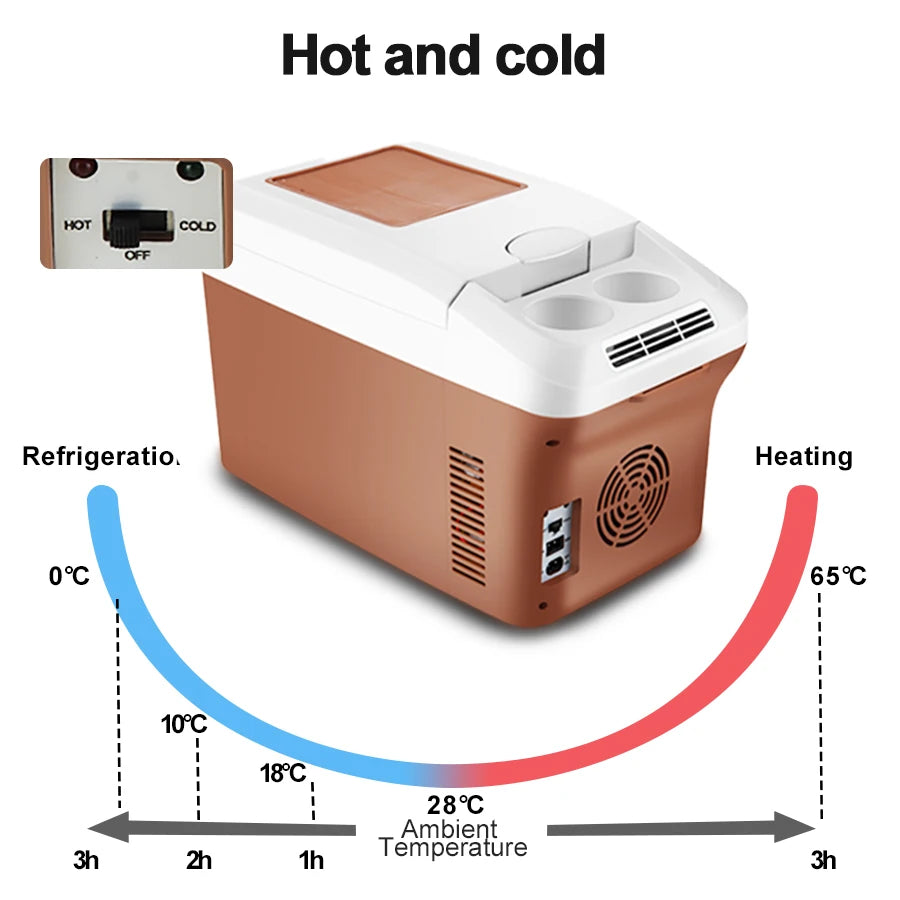Ice box Mini Fridge 220V 12V 24V Portable Electric Cooler Refrigerator For Camping Home Truck Beach Vehicle Mini Fridge Cool car