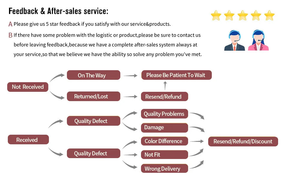 Seashell Conch Candle Decorative Scented Candles Aromatherapy Candles Homemade Conch Candle Desktop Decor