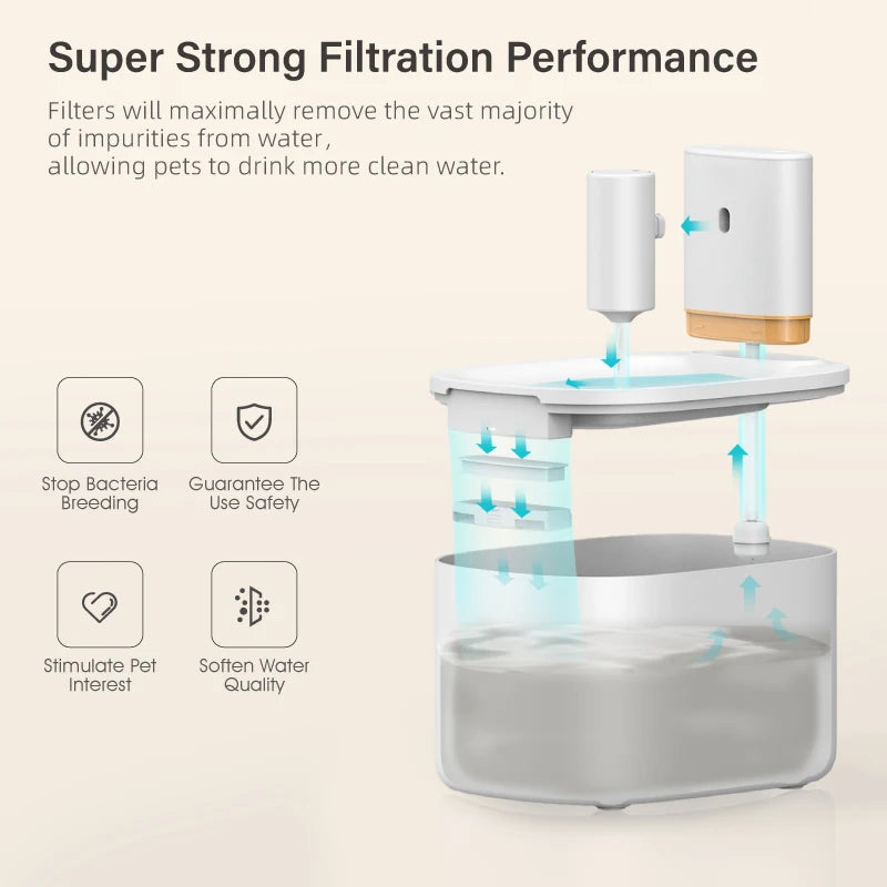 Water Fountain Dispenser Wireless Cat Dog Drinker Bowl Furpipi Ultra Recirculate Filtring Automatic Water Fountain for Cat Cats