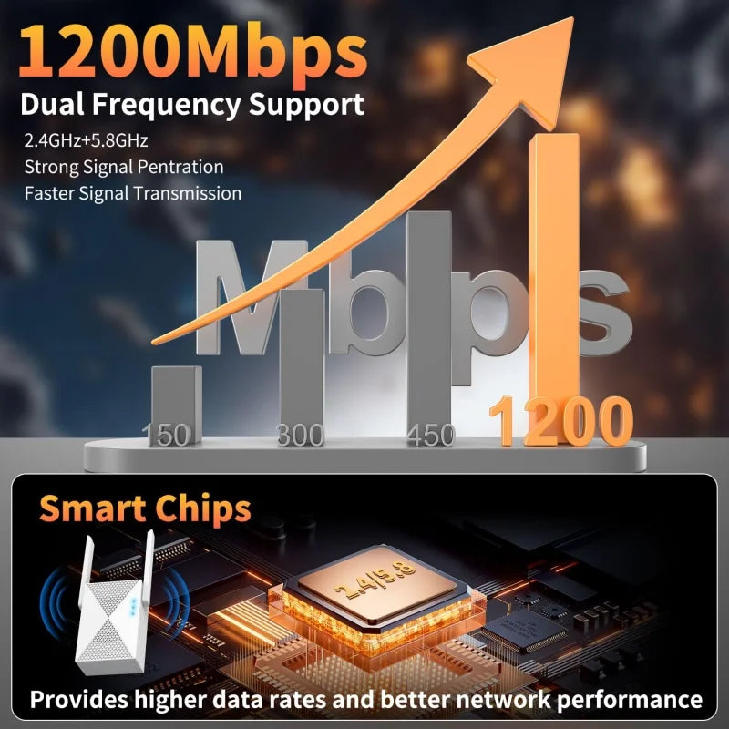 1200Mbps WiFi Repeater Wireless Signal Extender 2.4G 5GHz Dual Band Wi-Fi Amplifier Router Long Range Signal Booster For Home