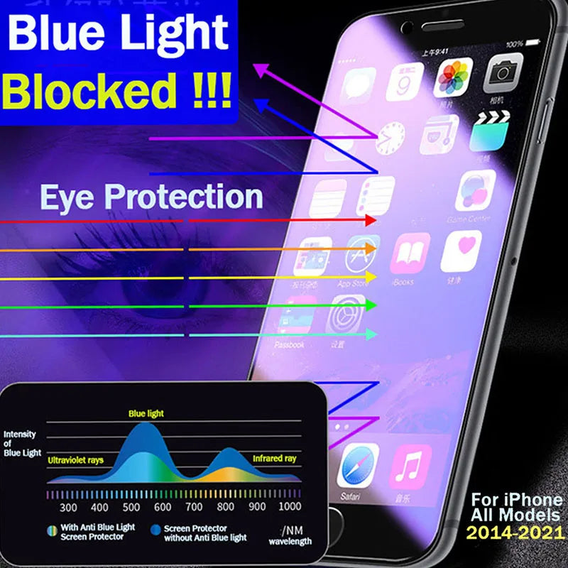 9H Anti Blue Ray Light Tempered Glass 3Pcs For iPhone 15 14 6 7 8 Plus 13 12 Mini 11 Pro XR XS Max SE2020 Screen Protector Glass