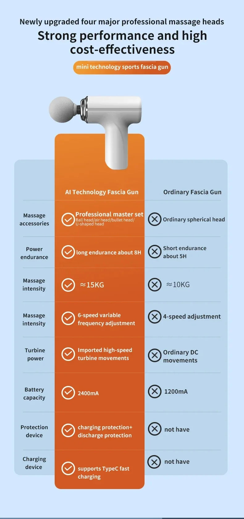 Portable AI Fascial Massage Gun Electric Percussion Massager Body Relaxation With  LED Night Light 4 Replaceable Massage Head