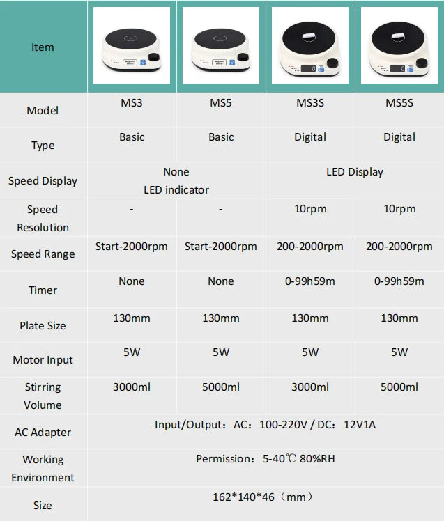 2000RPM Mini Electric Magnetic Stirrer with Stir Bar Brushless DC Motor Magnetic Mixer for Medical Chemical Laboratory EU Plug