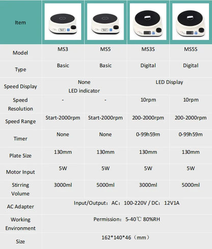 2000RPM Mini Electric Magnetic Stirrer with Stir Bar Brushless DC Motor Magnetic Mixer for Medical Chemical Laboratory EU Plug