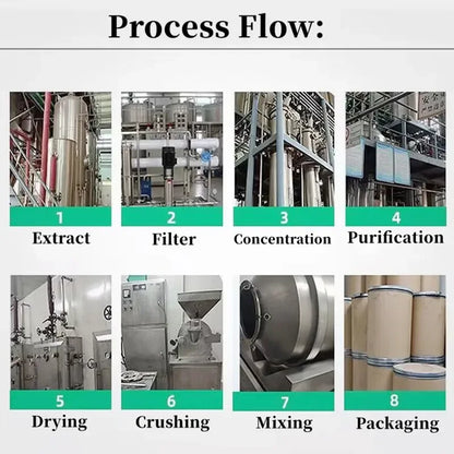 99% Hyaluronic Acid Serum Powder HA,High Molecular Weight Sodium Hyaluronate 1800k DA+, Moisturizing Whitening Skin,Anti-aging