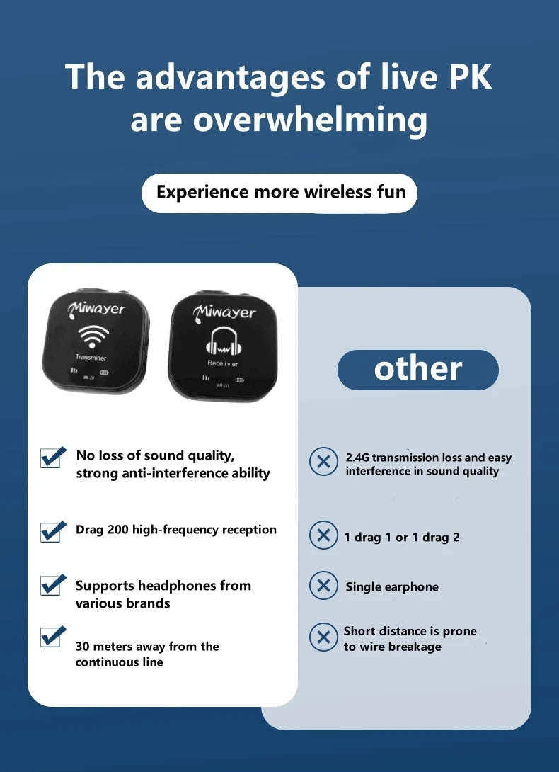 Miwayer 5.8G Wireless In Ear Monitor System Transmitter Receiver System IEM System with Transmitter Receiver Automatic Pairing