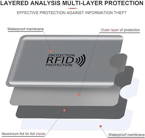 16 RFID Blocking Sleeves Set (12 Colorful Credit Card Protector RFID Blocking Sleeve & 4 RFID Passport Holder). Effectively Prot