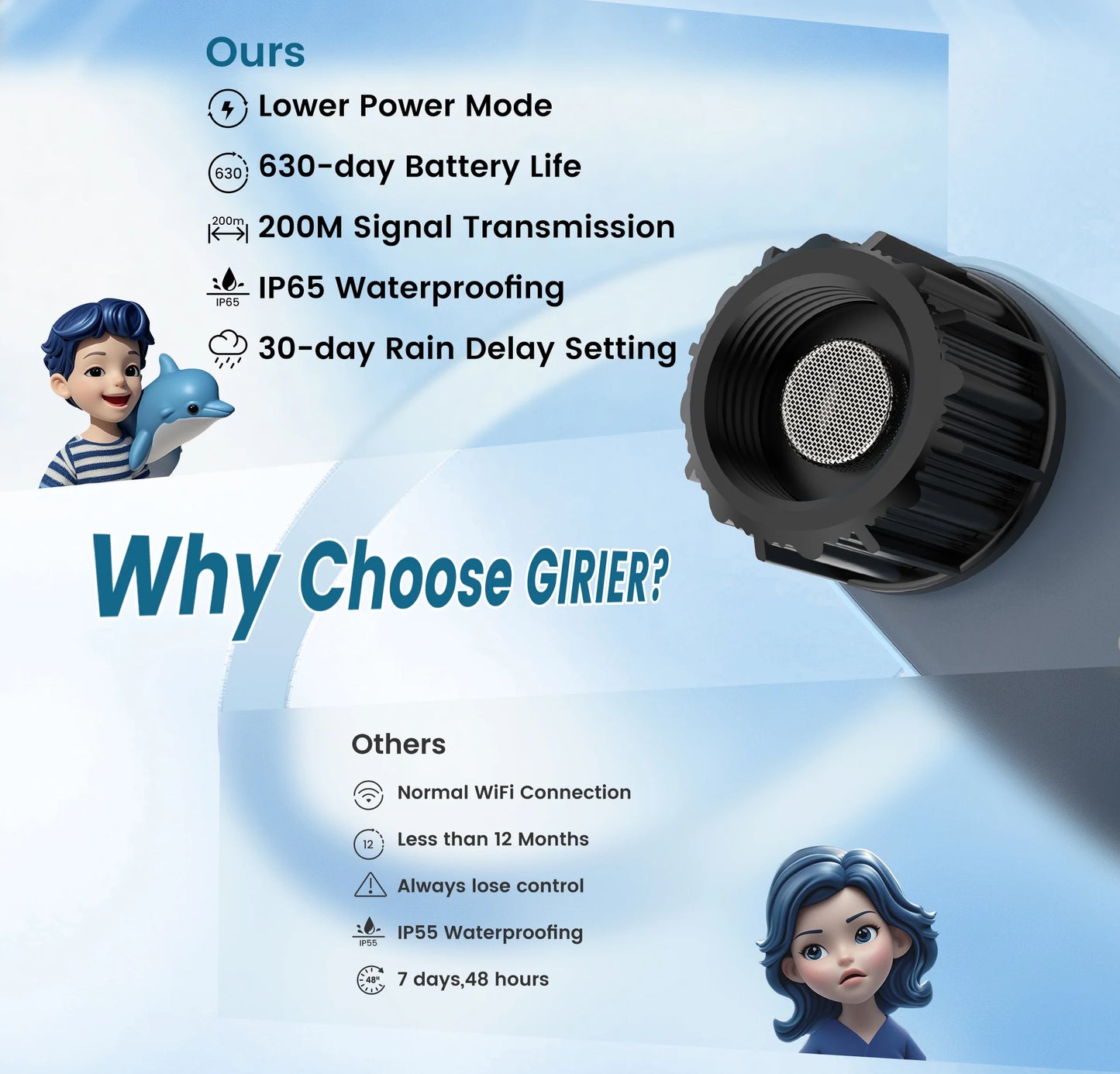 GIRIER Tuya Smart Water Timer WiFi Programmable Sprinkler Controller for Garden Hose Irrigation No Hub Required Works with Alexa