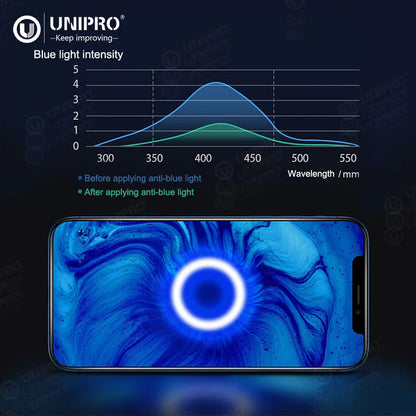 UNIPRO 180*120 50Pcs Anti-blue Light Hydrogel Full Mobile Phone Screen Film For LCD Screen Protector Front Film Cutting Machine