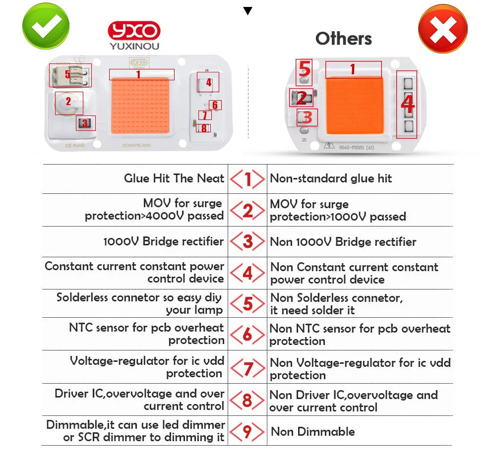 Smart IC LED COB Bulb Chip 20W 30W 50W 230V Input IP65 Waterproof for DIY Street Flood Light Projects Cold/Warm White Options