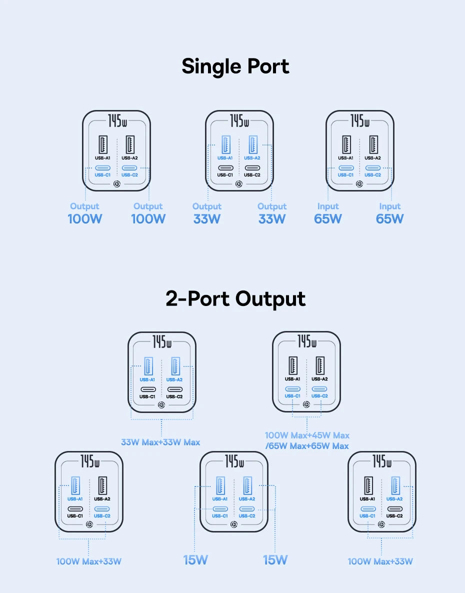 Baseus 145W Power Bank 20800mAh Dual USB A USB C PD 100W Fast Charging Digital Display Portable PowerBank for Laptop Phone Steam