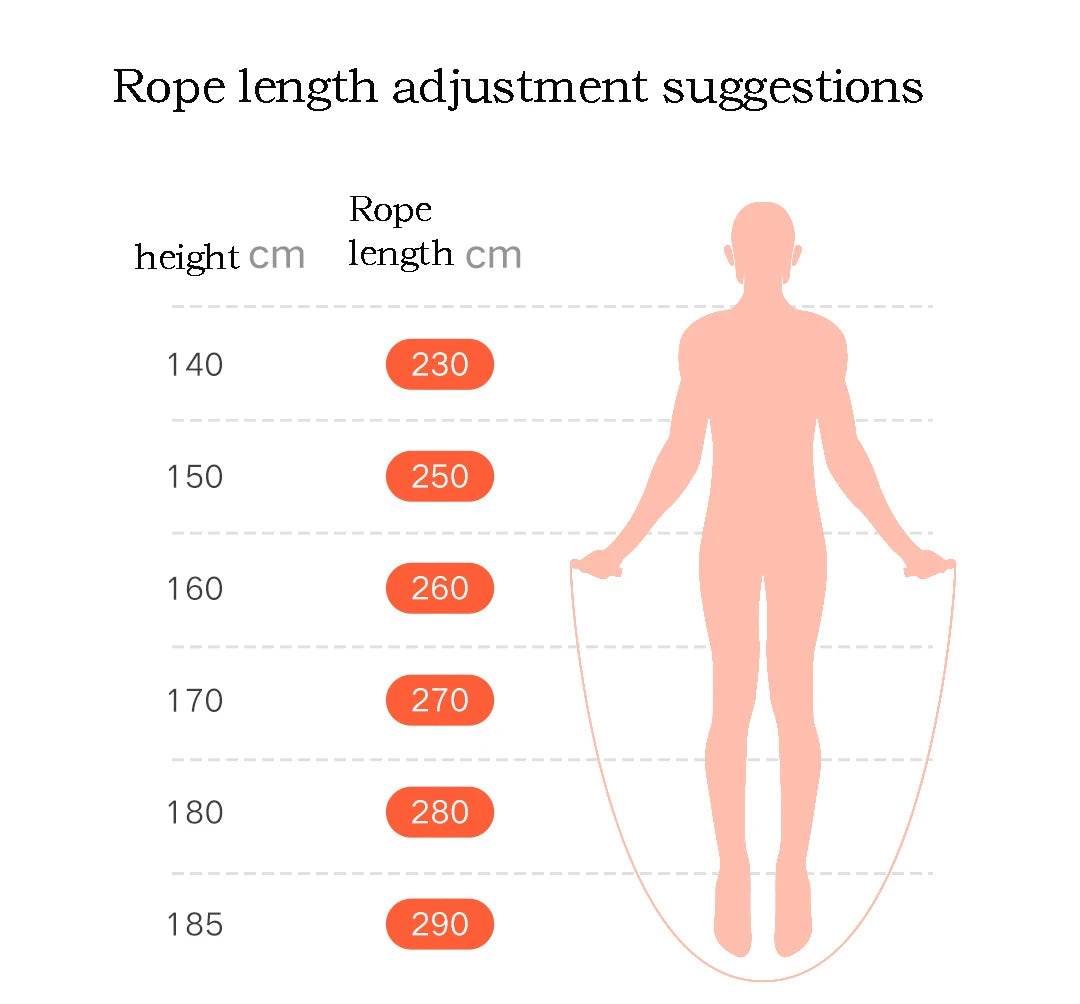 Mijia Smart Skipping Jump Rope Digital Counter with App Adjustable Calorie Calculation Sport Fitness Exercise Lose Weight