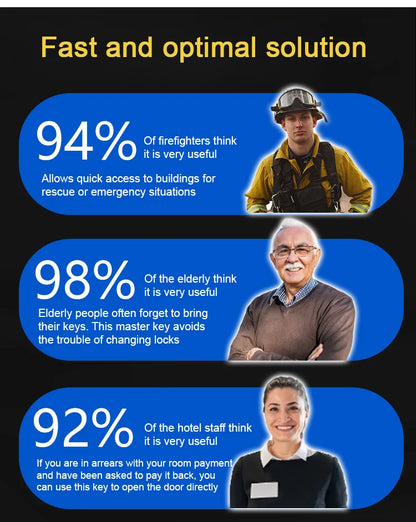 Household real antitheft tools Practical hardware tools Household antitheft supplies