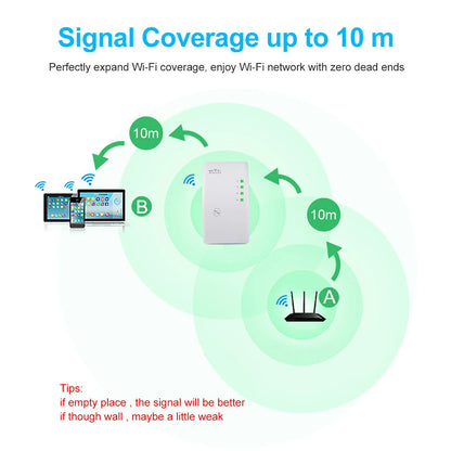 300Mbps WiFi Repeater WiFi Extender Router WiFi Signal Amplifier Wireless Wi Fi Booster Long Range Wi-Fi Repeater Access Point