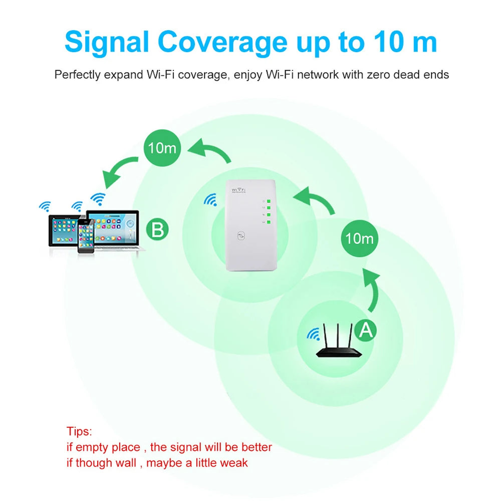 Wireless Signal Booster Wifi Extender Small Network Repeater Ap Broadband Home Router Signal Amplification Extension