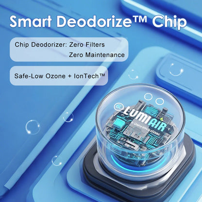 Smart Air Purifier/Deodorizer-USB-Powered Air Cleaner with Dual-core chip, Low Noise Operation for Smalller Spaces