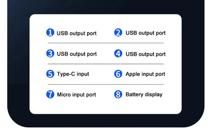 120W Super Fast Power Bank 200000mAh Large Capacity Outdoor Mobile Power Supply Supports 7 Devices to Charge At The Same Time