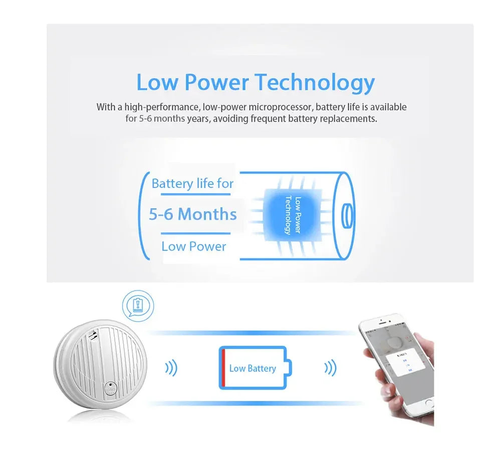 Alarmest Wifi Smoke Detector Smoke Sensor Highly Sensitive For smart Life app control Power by Tuya