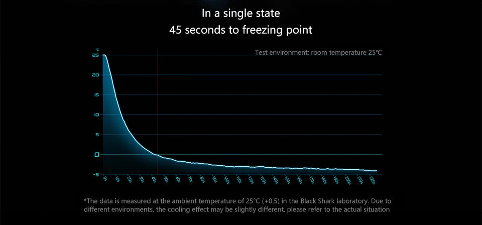 Original Black Shark Cooler 4 3 Pro 4Pro Smart FunCooler For xiaomi black shark nubia lenovo phone