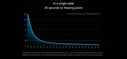 Original Black Shark Cooler 4 3 Pro 4Pro Smart FunCooler For xiaomi black shark nubia lenovo phone