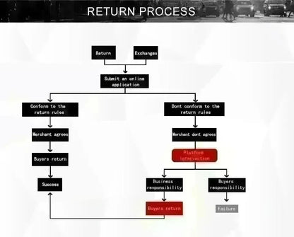 XVIP Car Glossy Black M4 Look Rear Trunk Spoilers Wings Lip For BMW 5 Series E60 4 Door Sedan 2004-2009 Carbon Look Accessories