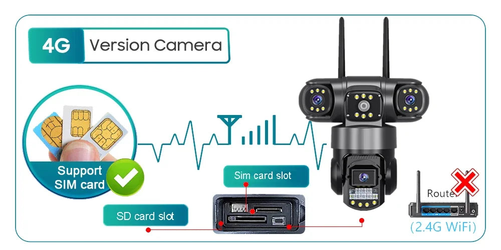 CCTV 3 Lens Video Surveillance Camera Wifi Network Camera 4G SIM Card Wireless 360 Monitor Outdoor Waterproof Security Cameras