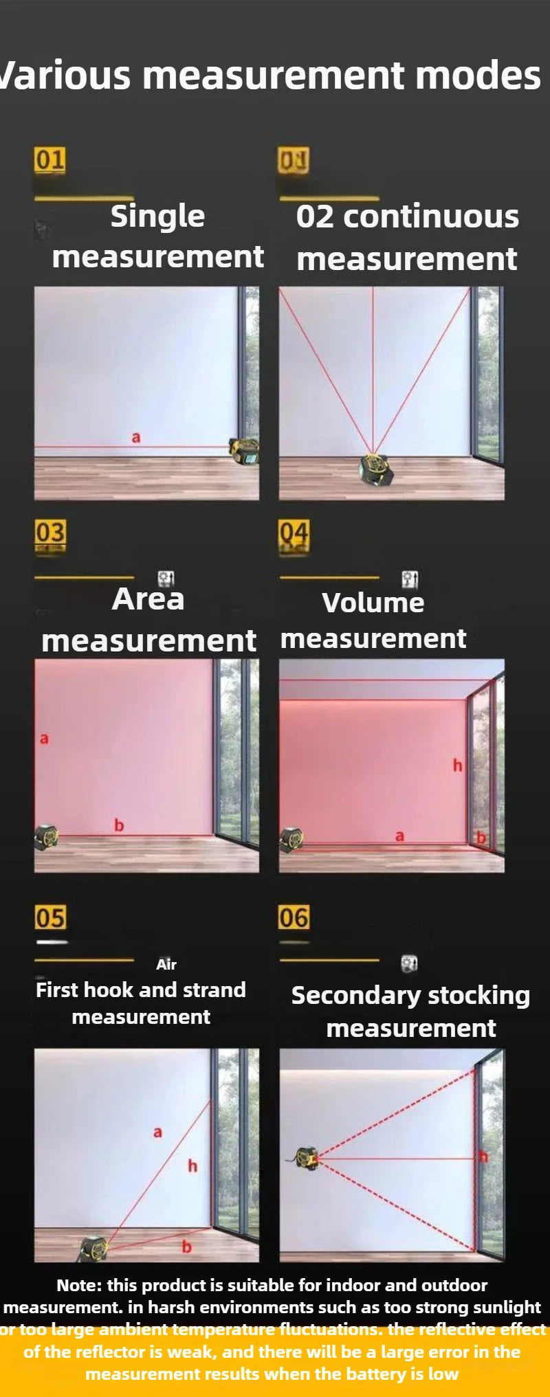 3 in 1 High Precision Laser Tape Measure 5M Infrared Rangefinder Electronic Tape Laser Measuring Ruler Building Measurement