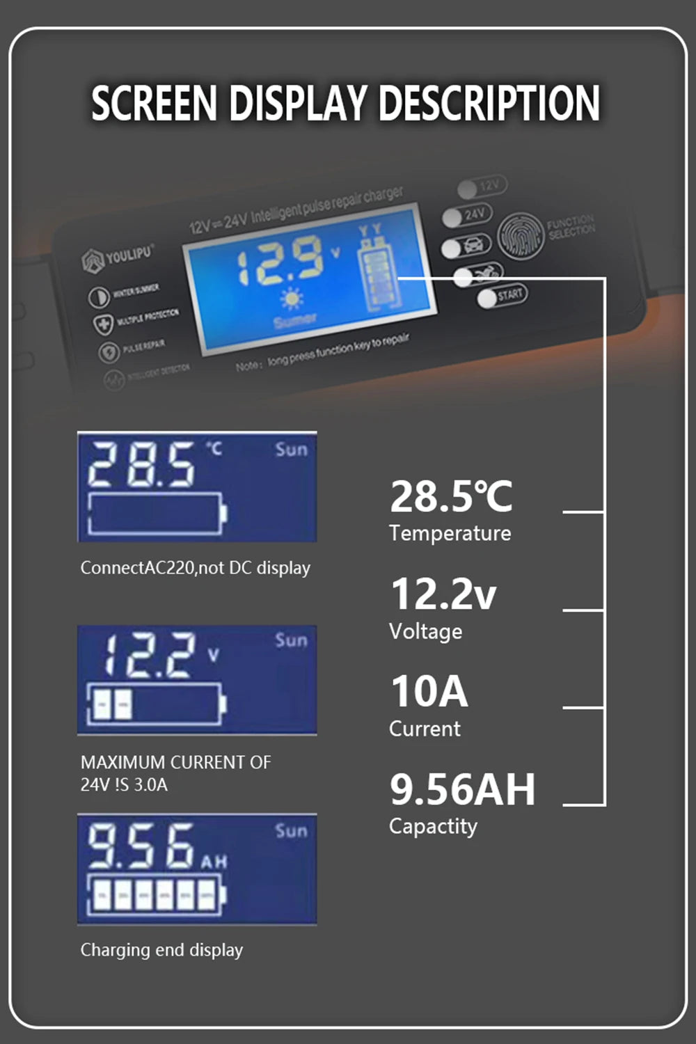 Car Battery Charger 12V 10A 24V 5A Automotive Digital Display Detection Pulse Repair Car Chargers Motorcycle Car Accesorries