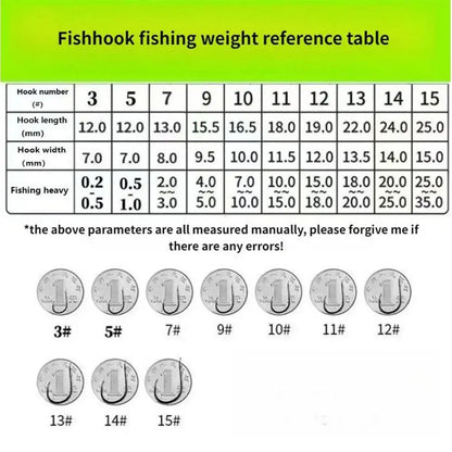 Three Hook Fishing Hair Rigs Hook Suspension Anti Bottom Carp Fishing Hook Ready Made Pesca Carp Rigs Fishing Lure