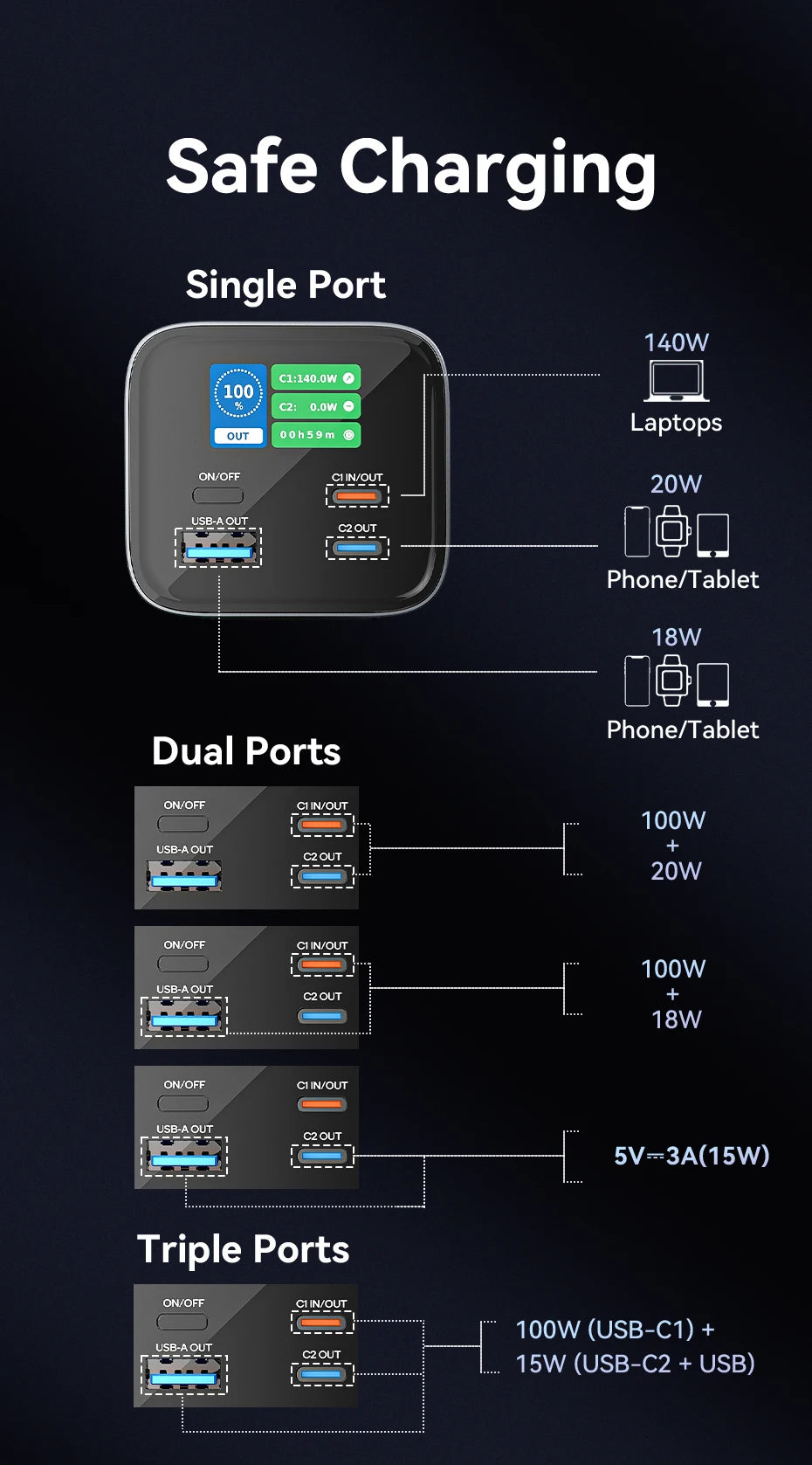 Vention Power Bank 140W 27000mAh Portable PD External Battery PowerBank 100W for Macbook Pro iPad iPhone Laptop Notebook Xiaomi