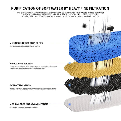 2L Capacity Pet Drinking,Automatic Dog Cat Water Fountain,Intelligent Induction Circulation Filter Silent Pet Water Feeder