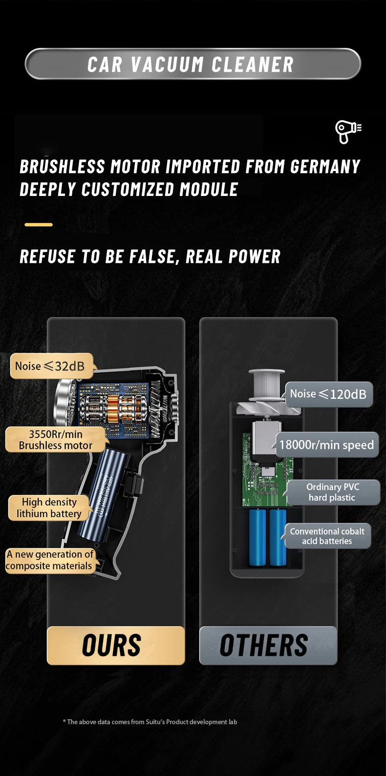 Car Vacuum Cleaner Auto Robot Wireless Cleaning Machine Automotive Car Accessories Home Appliance Tools  Strong Suction Cleaners