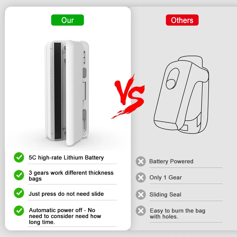 Plastic Bag Sealer Mini Portable Sealing Machine Handheld Package Sealer Rechargeable Plastic Bag Heat Sealer for Packaging Food
