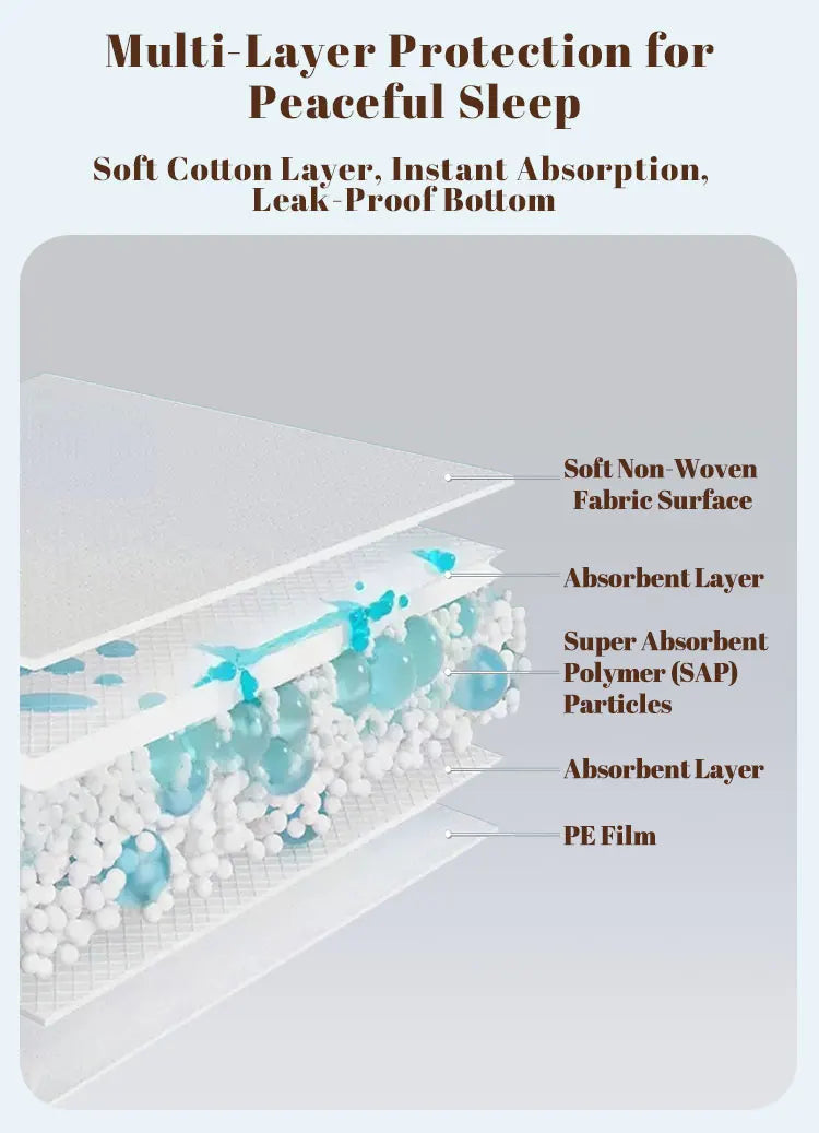 Disposable Under-pad older adult diapers for elderly Adult Diaper pad Large Size Incontinence care Elderly and patient nursing