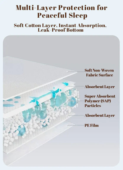 Disposable Under-pad older adult diapers for elderly Adult Diaper pad Large Size Incontinence care Elderly and patient nursing