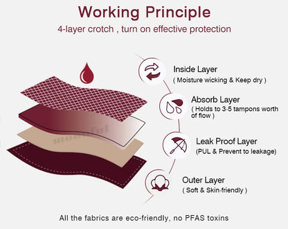 Menstrual Panties Women Leak proof Menstrual Period Underwear Ice Silk Menstruation Panties Menstrual Cycle Absorbent Underwear