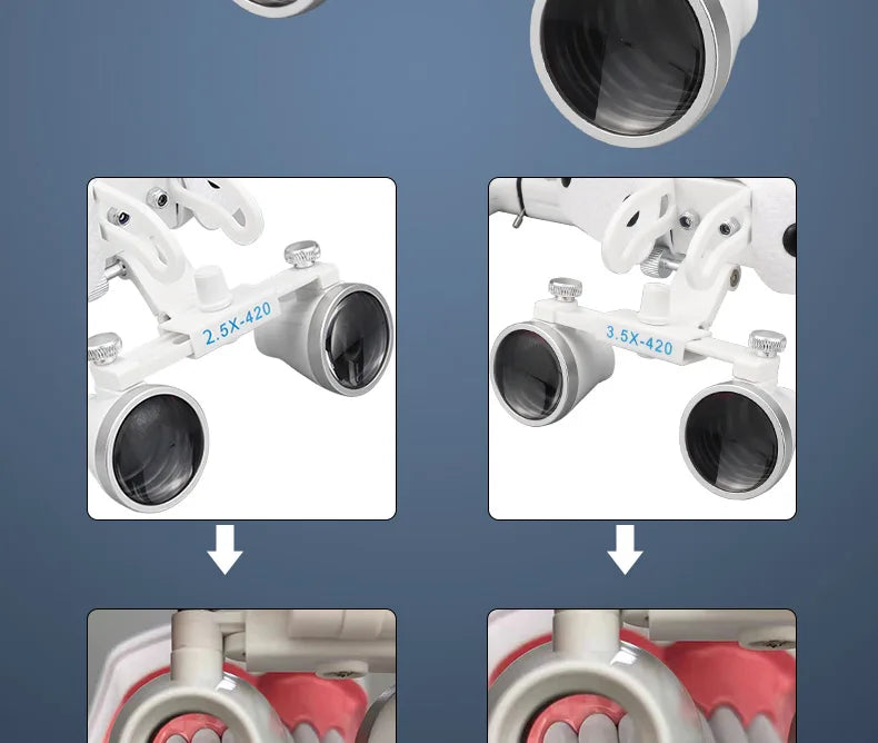 2.5X/3.5X  Dental LED Light Lamp Binocular Loupes Brightness Spot Adjustable Dental Lab 5W Headlamp For Surgical Headlight