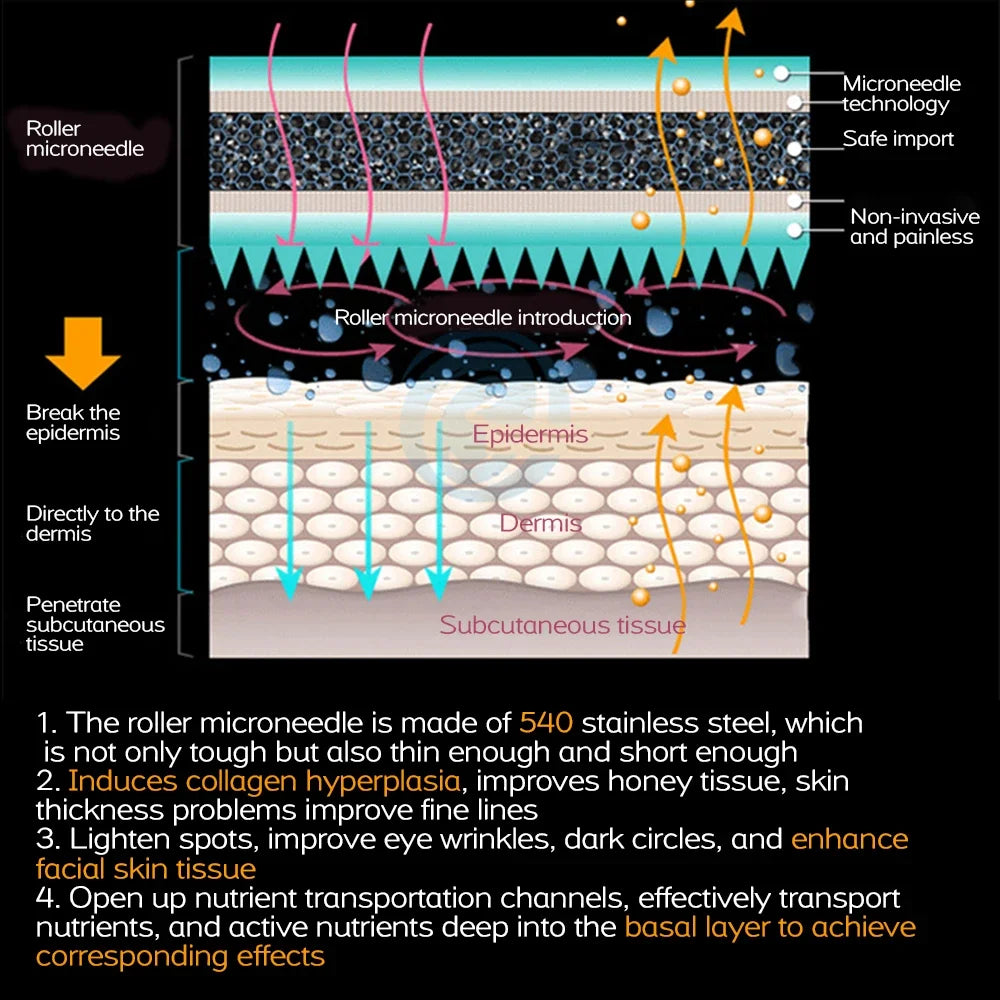 Titanium Derma Pen Roller Hair Growth Beard 540 Microneedle Roller for Facial Skin Care MTS Micro Needle Roller Mesotherapy Use