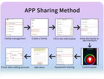 E27 Smart Bulb Tuya Bluetooth LED Light Bulb 18W 15W 9W 220V RGB Lamp APP Control Timer Dimmable Music Sync Work With Smart life