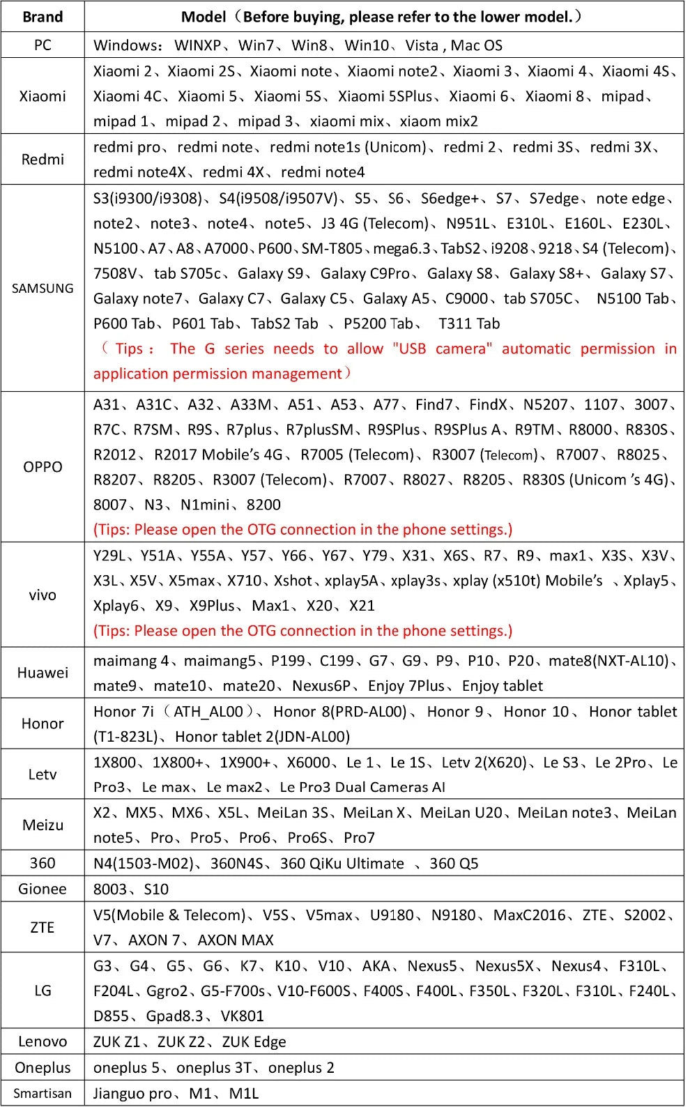 ENWOR Industrial Endoscope Camera IP67 Waterproof 5.5mm 7mm 3IN1 For Android Phones PC USB Endoscope Camera 6LEDs Adjustable