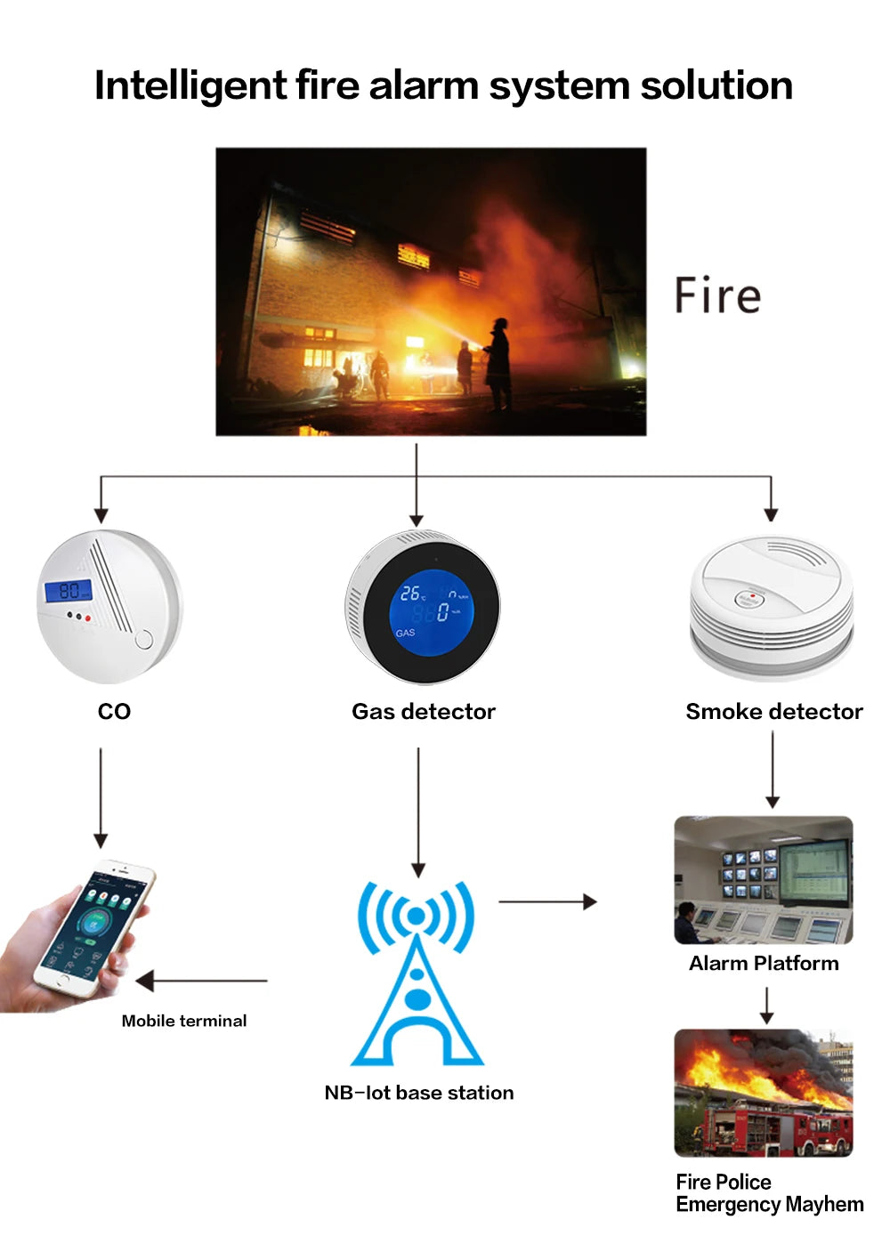 Tuya Smart Wifi Smoke Detector Sensor 80DB Alarm Fire Smoke Detector Wifi Fire Protection Home Security Alarm Smart Life APP