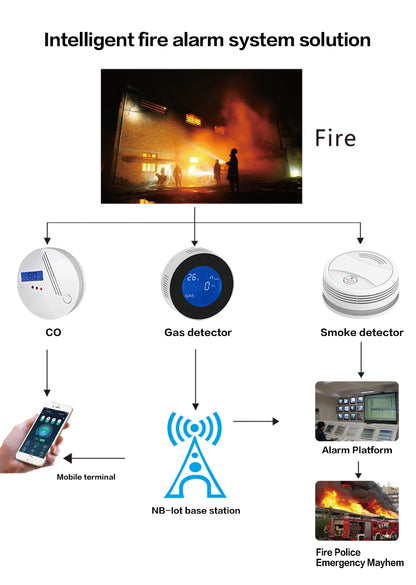 Tuya Smart Wifi Smoke Detector Sensor 80DB Alarm Fire Smoke Detector Wifi Fire Protection Home Security Alarm Smart Life APP
