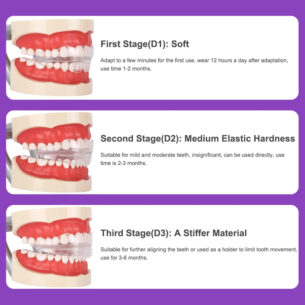 Dental Appliance Tooth Orthodontic Braces TrainerSet for Adults Orthotics Tooth Retainers Alignment 3 Phases Teeth Straightener