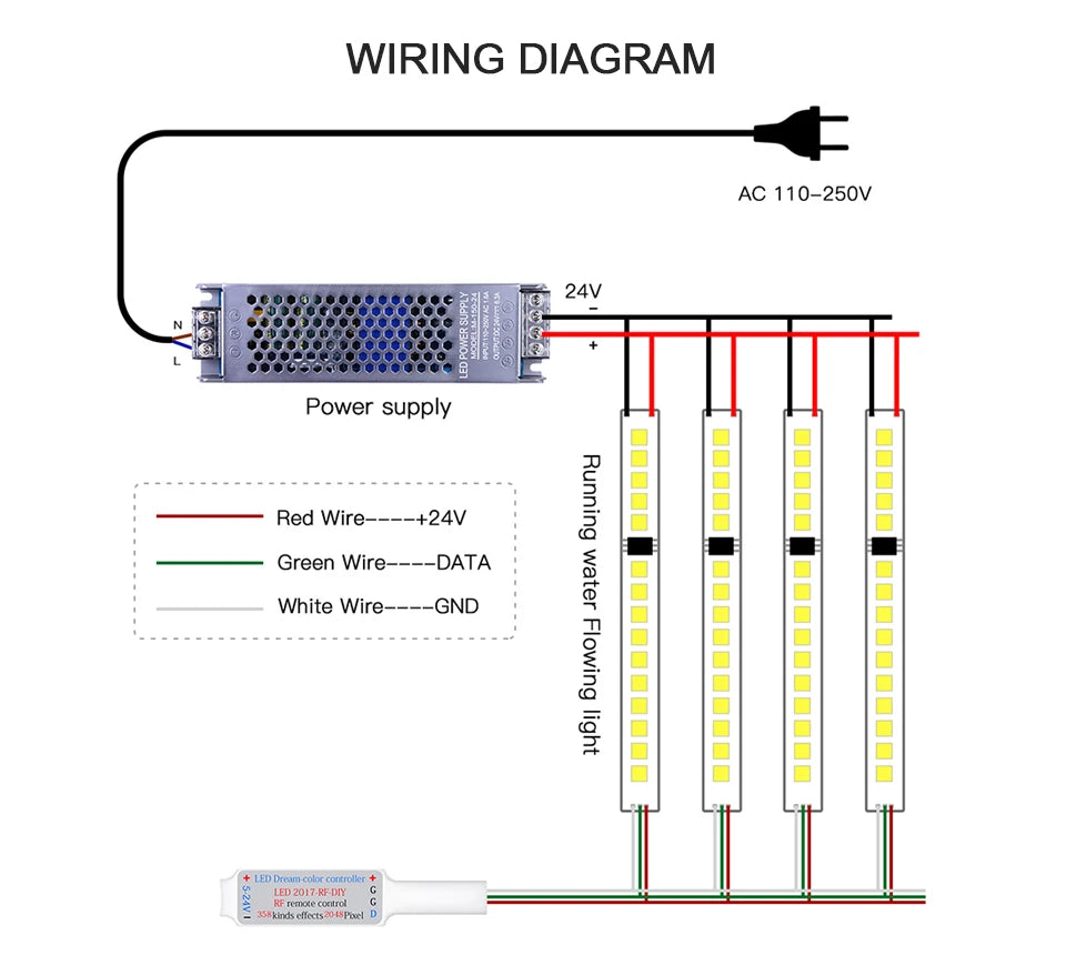Smart WS2811 IC LED Strip Light Horse Running Chasing Effect Individual Pixel LED Addressable Control With Remote Panel Switch