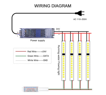 Smart WS2811 IC LED Strip Light Horse Running Chasing Effect Individual Pixel LED Addressable Control With Remote Panel Switch