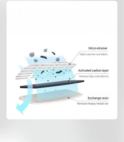 Auto Smart Cat Water Fountain Quiet Tilted Design Energy Efficient Pet Drinker for Fresh Water Circulation