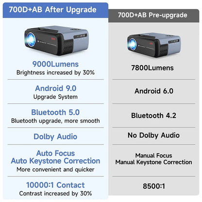 ProjectorMobile LCD Projector With Bluetooth Projectors With Speaker