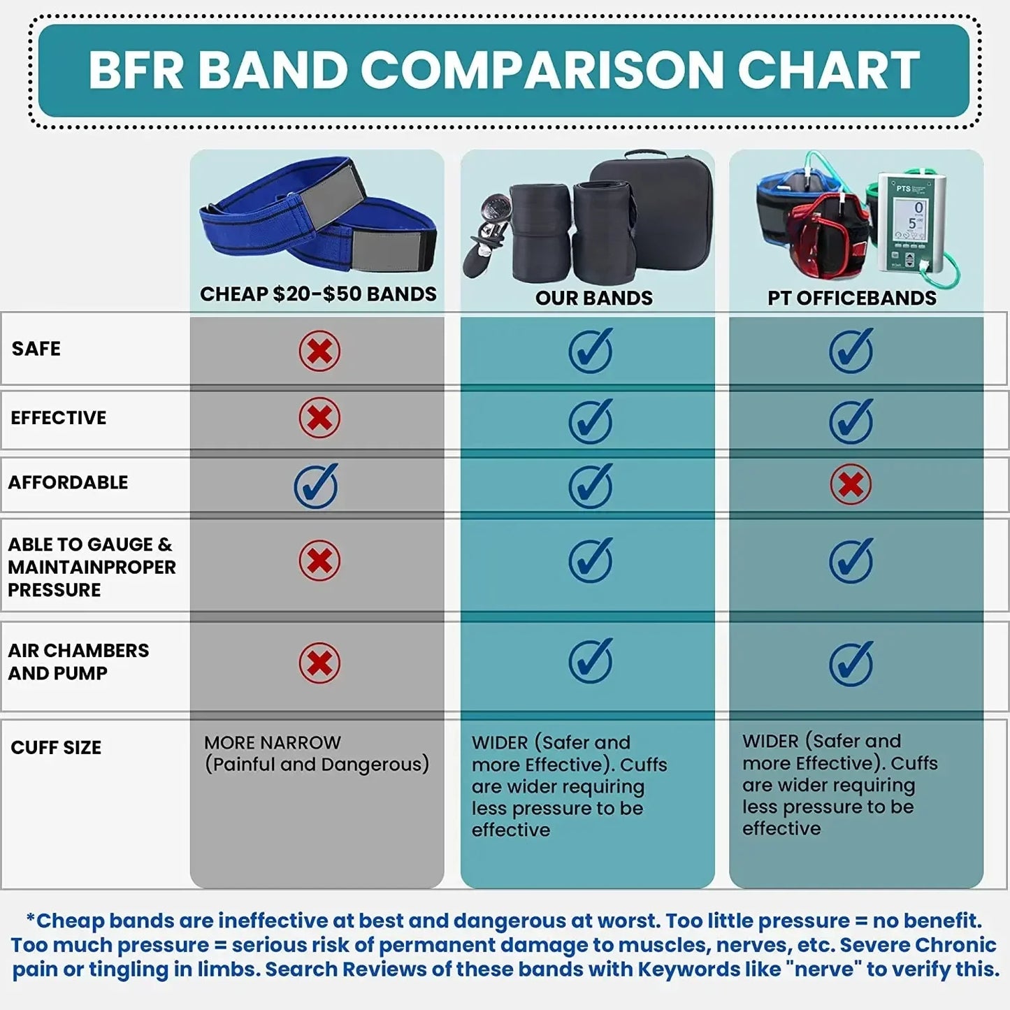 Bands Classic Blood Flow Restriction Occlusion Training Band for Arm and Leg Muscle Fitness BRF Band/Arm Bandage/leg Bandage