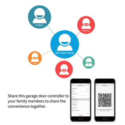 SGC01 WiFi Switch Smart Garage Door Opener Controller 24V Work With Xhouse APP Control by Phone for Swing Sliding Gate Opener