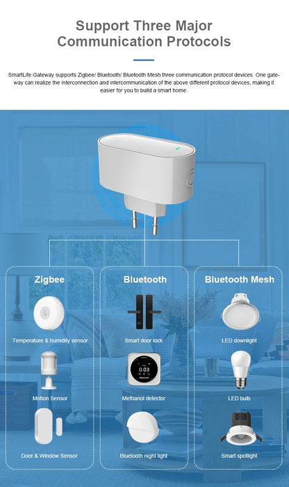 Tuya ZigBee Gateway Hub ZigBee/Bluetooth Mesh Plug-in Type Multi-mode  Gateway Bridge  Hub Supports Smart Home Automation